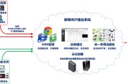 媒资库(媒资库统一)
