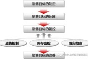 目标营销(目标营销战略)