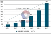 韩国电商发展现状(韩国电商发展现状及趋势)