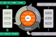 数字营销是什么意思(数字营销是干啥的比如)