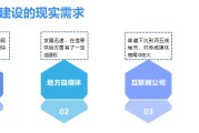 媒介演进(媒介演进的三分之一法则)