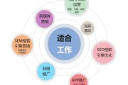 成为电商(怎么能成为电商)