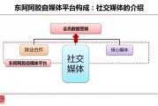 自媒体怎么介绍(自媒体怎么介绍自己)