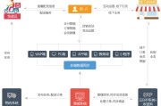 全渠道营销(全渠道营销的优势和不足)