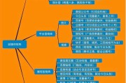 自媒体费用(自媒体投入多少钱)