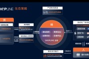 跨境电商的独立站怎么建立(请问对跨境电商独立站自己有了解吗?)