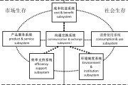 4Rs营销理论(4rs营销理论提出时间)