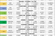 软文营销费用(软文营销费用低怎么理解)