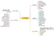 一个人如何把电商做起来(自己做一个电商平台怎么做)