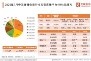 中国的电商平台有哪些(中国的电商平台有哪些?)