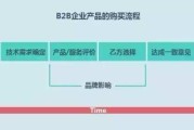 营销策略都有哪些(产品策略有哪些营销策略)