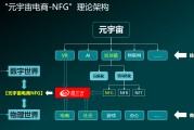 全程电商(全程电子商务平台)
