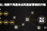 社交电商社群(社交电商社群优势是)