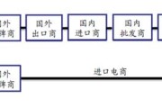 电商商品的渠道有哪些(电商通过什么渠道卖东西)