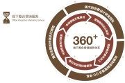 营销服务(营销服务合同)