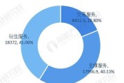 电商属于什么行业(电商属于什么行业类型互联网)