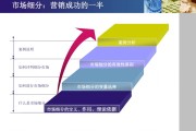 市场营销属于什么系(市场营销属于什么系部)