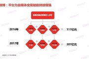 自媒体发展(自媒体发展前景与趋势)
