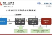 跨境电商外汇业务(跨境电商外汇业务有哪些)