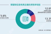 电商销售工资大概多少(电商销售经理工资怎么样)