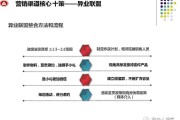 融创模拟营销(融创模拟营销面试)