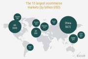 英国电商排名(英国电商什么产品热销)