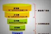 关于常见的营销方式有哪些的信息