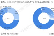 电商企业电商平台(电商企业和电商平台)