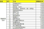 电商行业税负率(电商行业增值税税负率是多少)