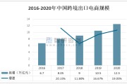 中国零售电商排名(中国零售电商排名榜)
