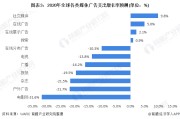 各种媒体(各种媒体仅仅是传递教学信息的媒介物)