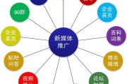 自媒体指什么(自媒体指的是哪些)