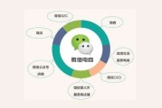 什么是新电商(什么是新电商新零售)