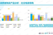 中国社交电商网(淘宝旗下社交电商平台)