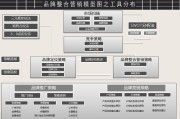 整合营销软件(整合营销专业公司)