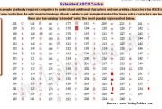 字符的ascii码属于什么媒体(下列有关媒体的概念中,字符的ASCII码属于)