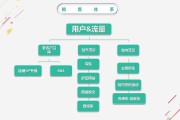 正规电商电商运营(电商运营网络销售)