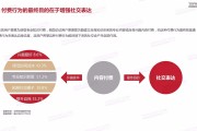 自媒体市场调研(自媒体市场调研结果分析)