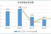 华为的营销策略(华为的营销策略电子书)