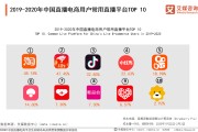 中国所有的电商平台(中国所有的电商平台排名)