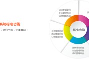 b2c电商方案(B2C电子商务物流解决方案有哪些)