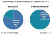 市场营销行业分析报告(营销行业市场调研分析报告)