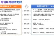 电商了解(电商了解职业,职业确定生涯规划)
