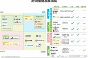 跨境电商属于外贸吗(传统外贸和跨境电商哪个好做)