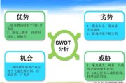 市场营销环境
:市场营销环境分析内容和方法有哪些？