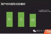 自媒体行业市场分析(自媒体行业市场分析怎么写)