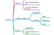 如何自己运营自媒体(企业怎么做自媒体运营)