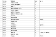 市场营销专业学校排名(市场营销专业学校排名二本)