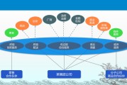 电商的方案(电商营销方案)