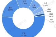 中国跨境电商进出口贸易额(我国跨境电商的进出口总额分别是多少)